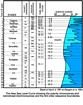 Modified Haq et al 1987 Eustatic Sea level for the Late Cenozoic (from Sen et al, 1999