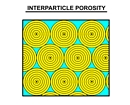 Interparticle Porosity