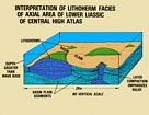 Basin Fill High Atlas Jurassic Morroco
