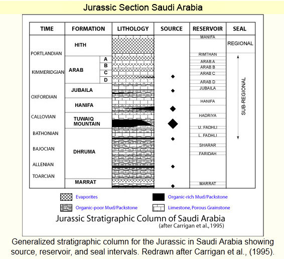 Reservoir characterization of Permian Khuff-C carbonate in the supergiant  Ghawar Field of Saudi Arabia