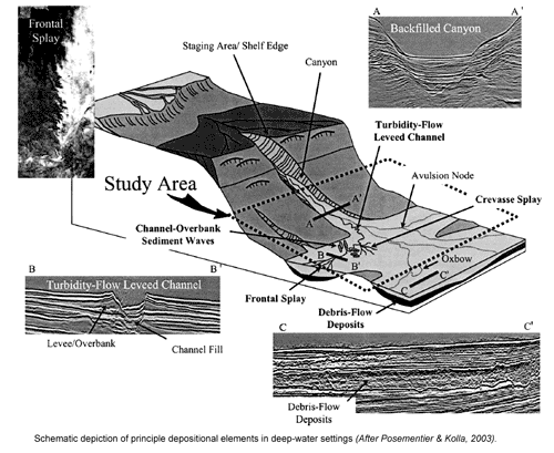 Schematic slope flow diagram on a high and steep slope.