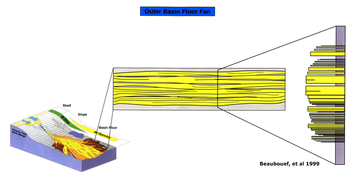 SEPM Strata